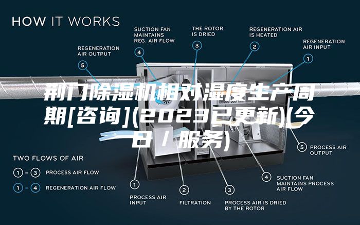 荊門除濕機(jī)相對(duì)濕度生產(chǎn)周期[咨詢](2023已更新)(今日／服務(wù))