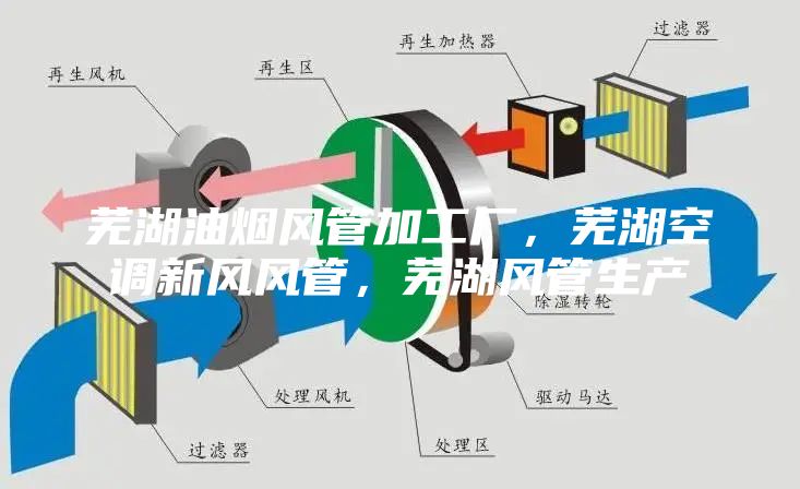 蕪湖油煙風(fēng)管加工廠，蕪湖空調(diào)新風(fēng)風(fēng)管，蕪湖風(fēng)管生產(chǎn)