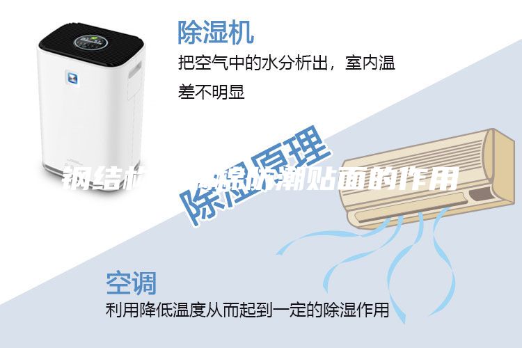 鋼結構玻璃棉防潮貼面的作用