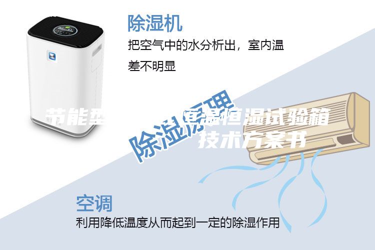 節(jié)能型可程式恒溫恒濕試驗箱 技術(shù)方案書