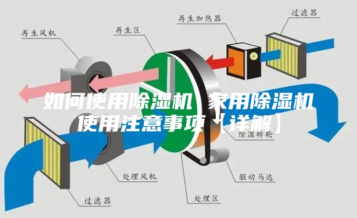 如何使用除濕機 家用除濕機使用注意事項【詳解】