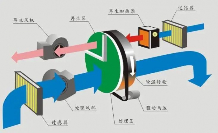 掛面烘干機，手工掛面烘干除濕一體機