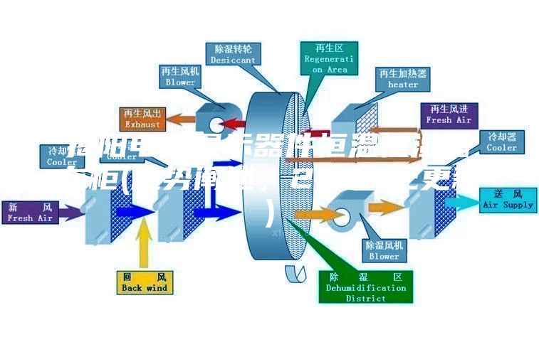 揭陽電子顯示器件恒溫恒濕儲(chǔ)存柜(趨勢(shì)闡述，2023已更新)