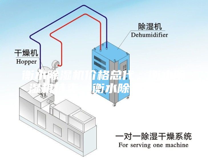 衡水除濕機價格總代，衡水除濕機特賣，衡水除濕機銷售
