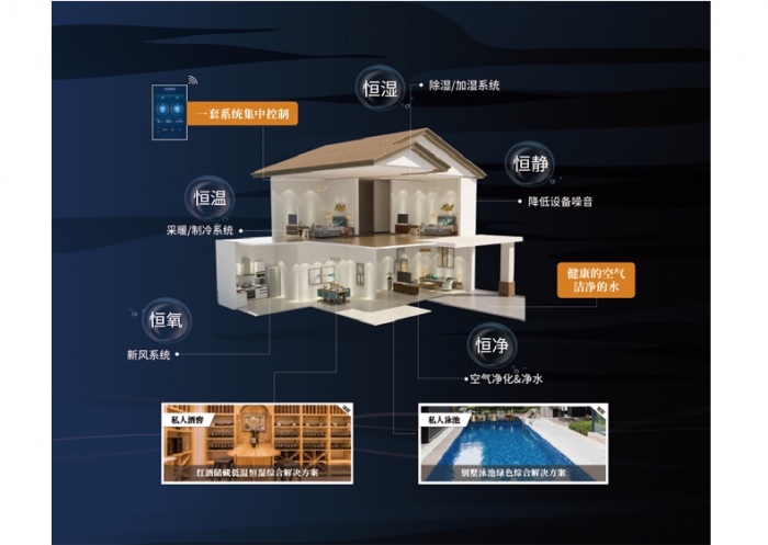 冬天不怕潮濕，用除濕機處理。