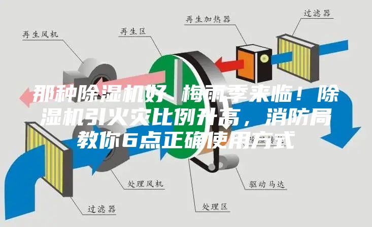 那種除濕機(jī)好 梅雨季來臨！除濕機(jī)引火災(zāi)比例升高，消防局教你6點(diǎn)正確使用方式