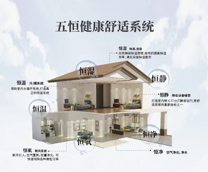 室內(nèi)除濕一把手，除濕機真的有用