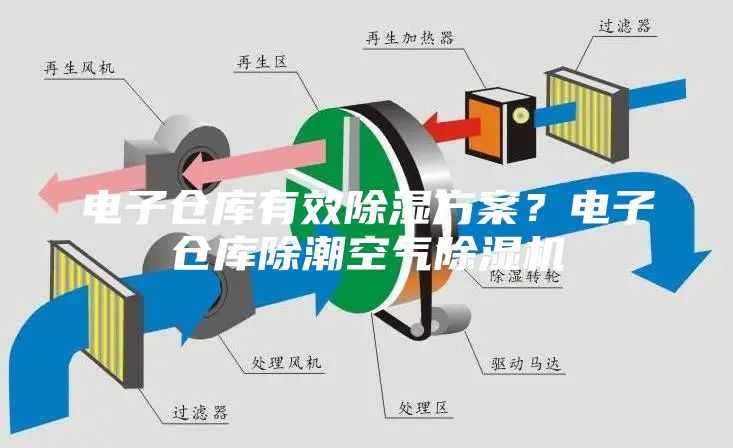 電子倉(cāng)庫(kù)有效除濕方案？電子倉(cāng)庫(kù)除潮空氣除濕機(jī)