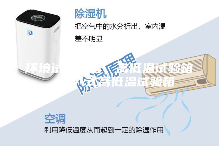 環境試驗設備，高低溫試驗箱，步入式高低溫試驗箱